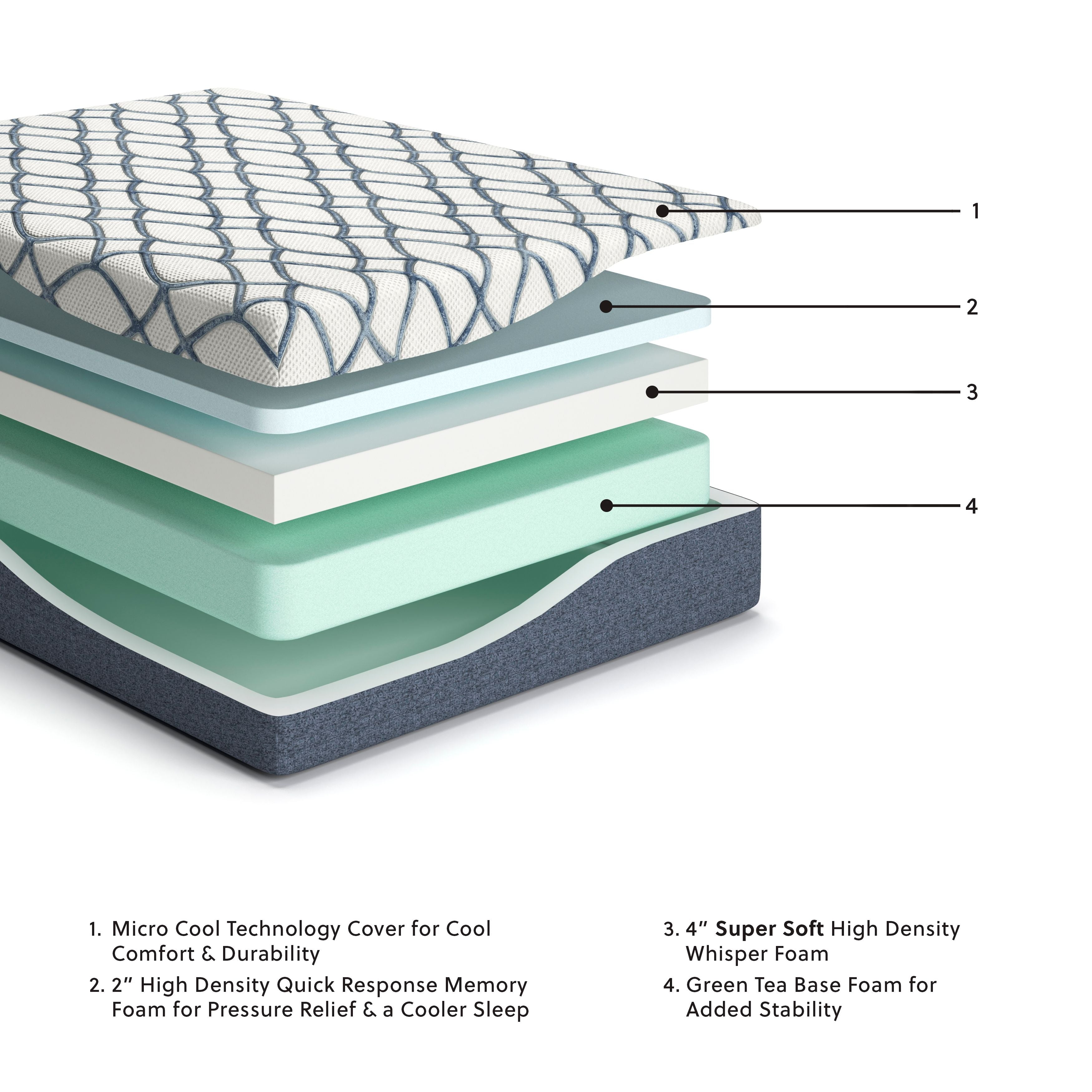 12 Inch Plush Green Tea Memory Foam Mattress