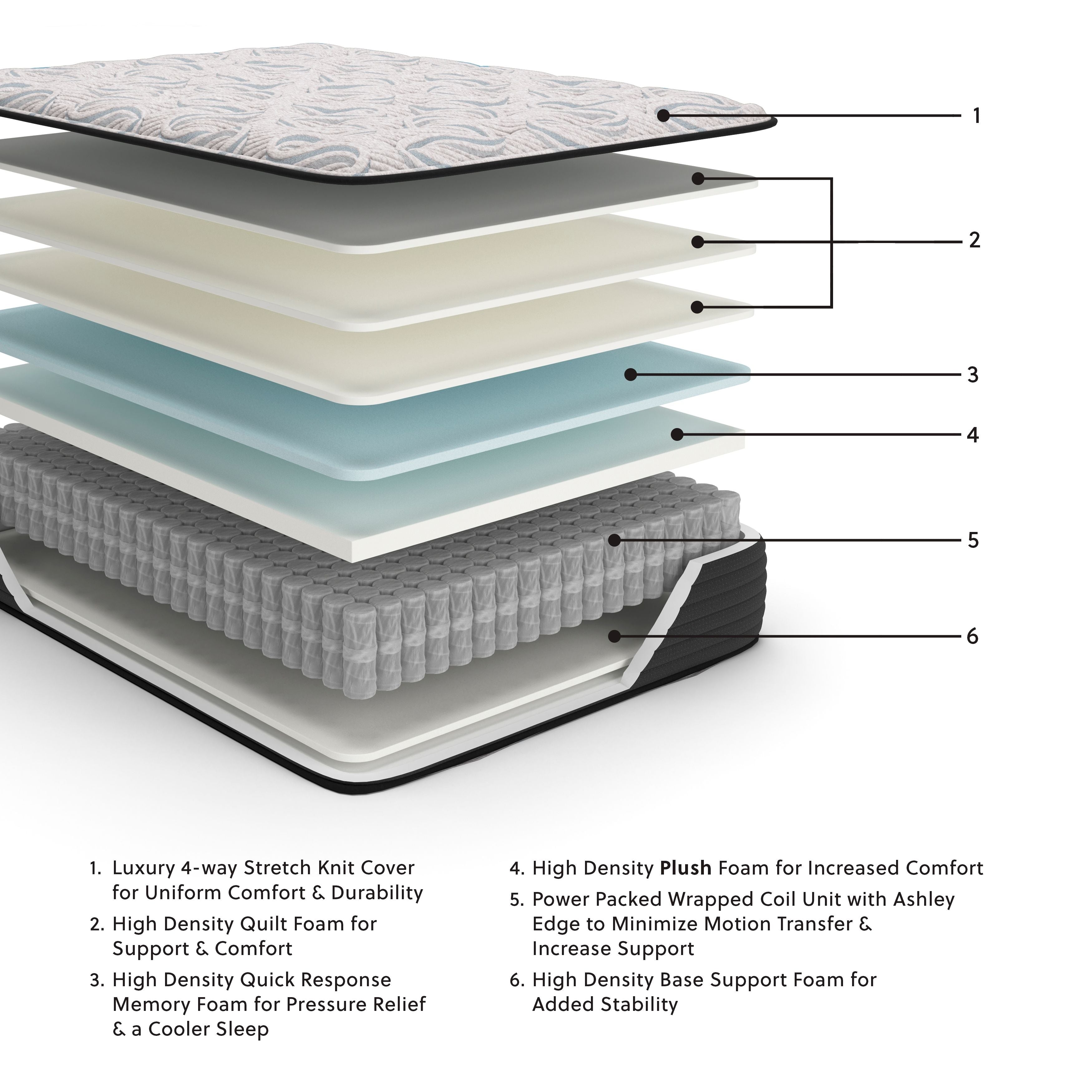 Plush Pocketed Coil Hybrid Mattress