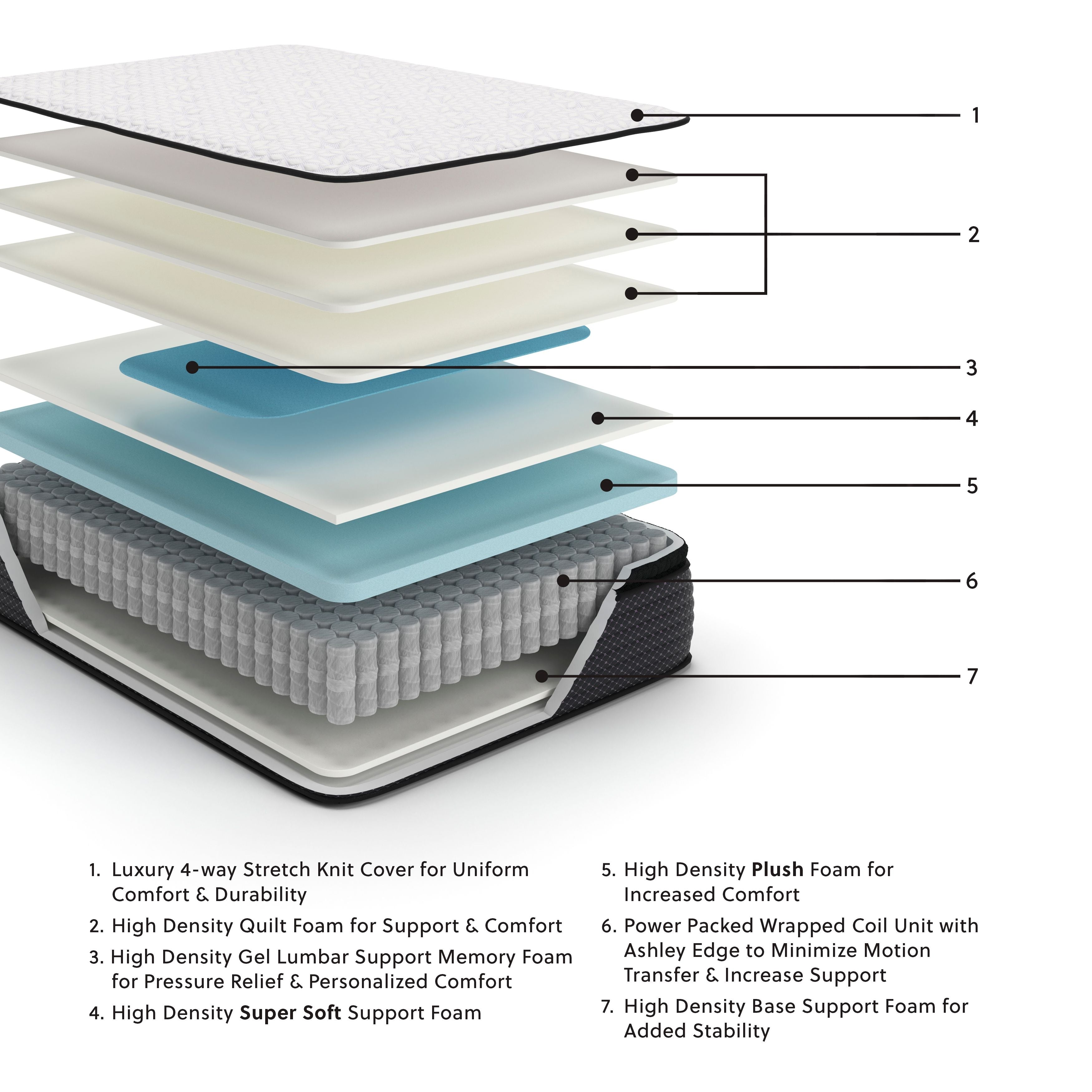 Pillow Top Hybrid Mattress