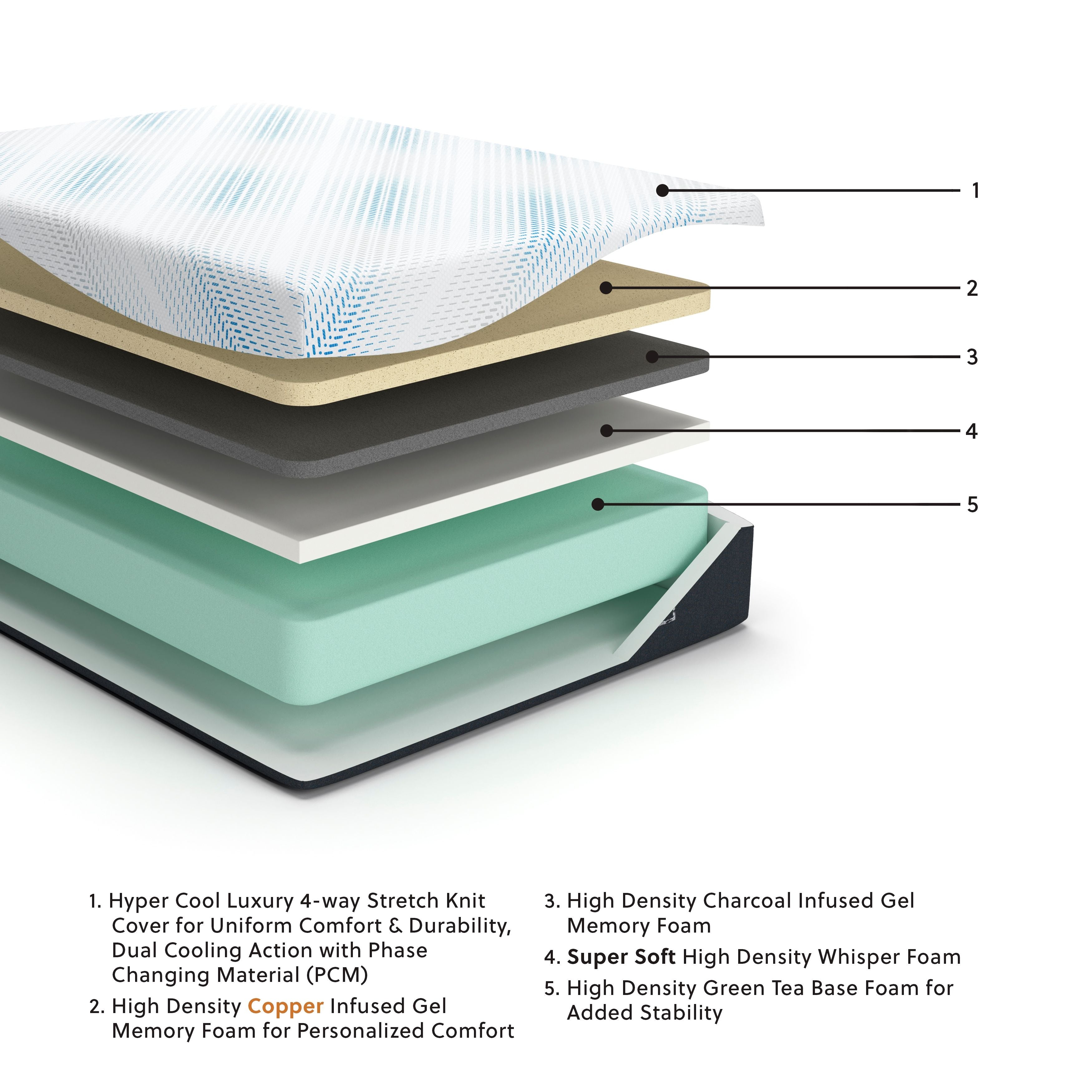 Luxury Cooling Gel Memory Foam Mattress