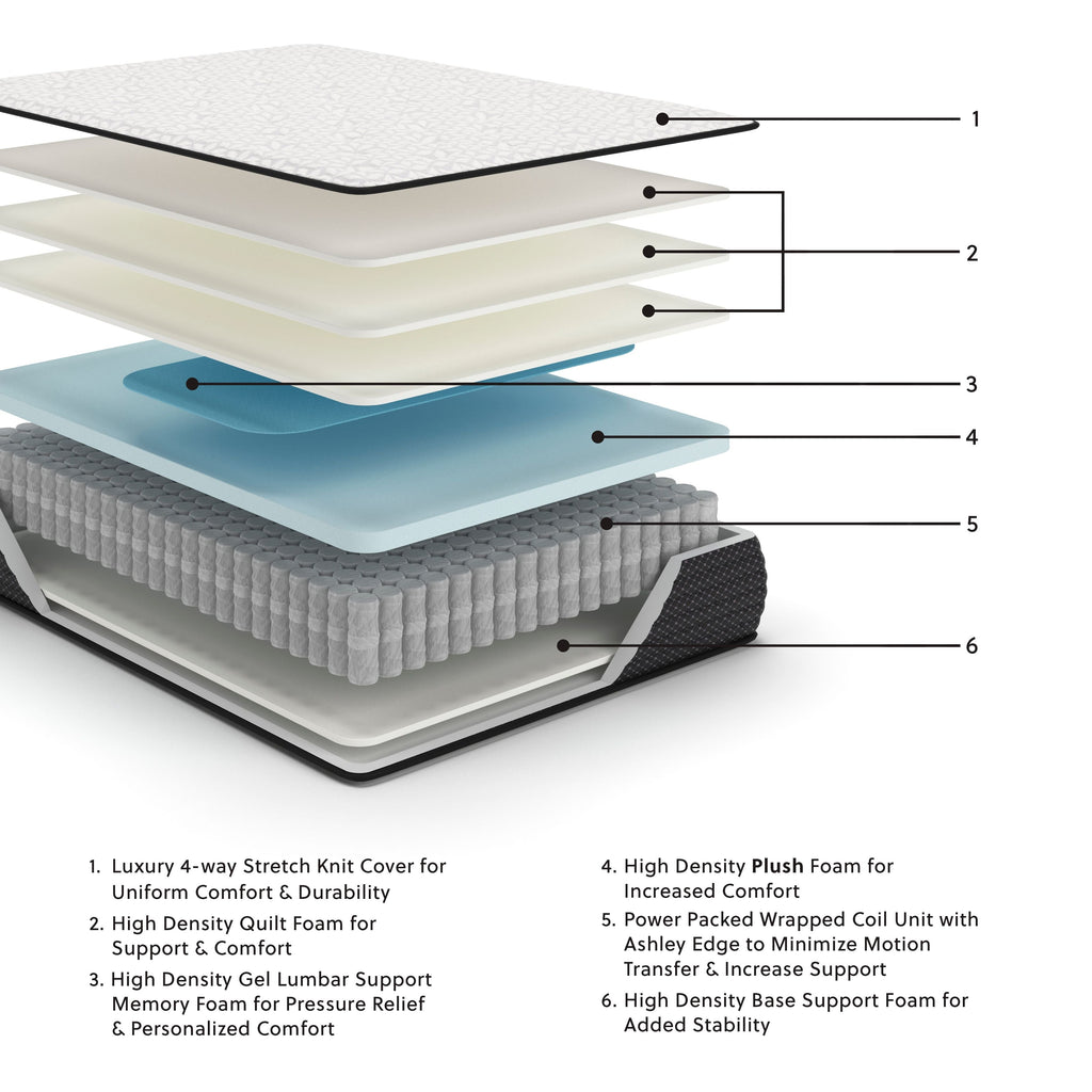 Plush Hybrid Mattress