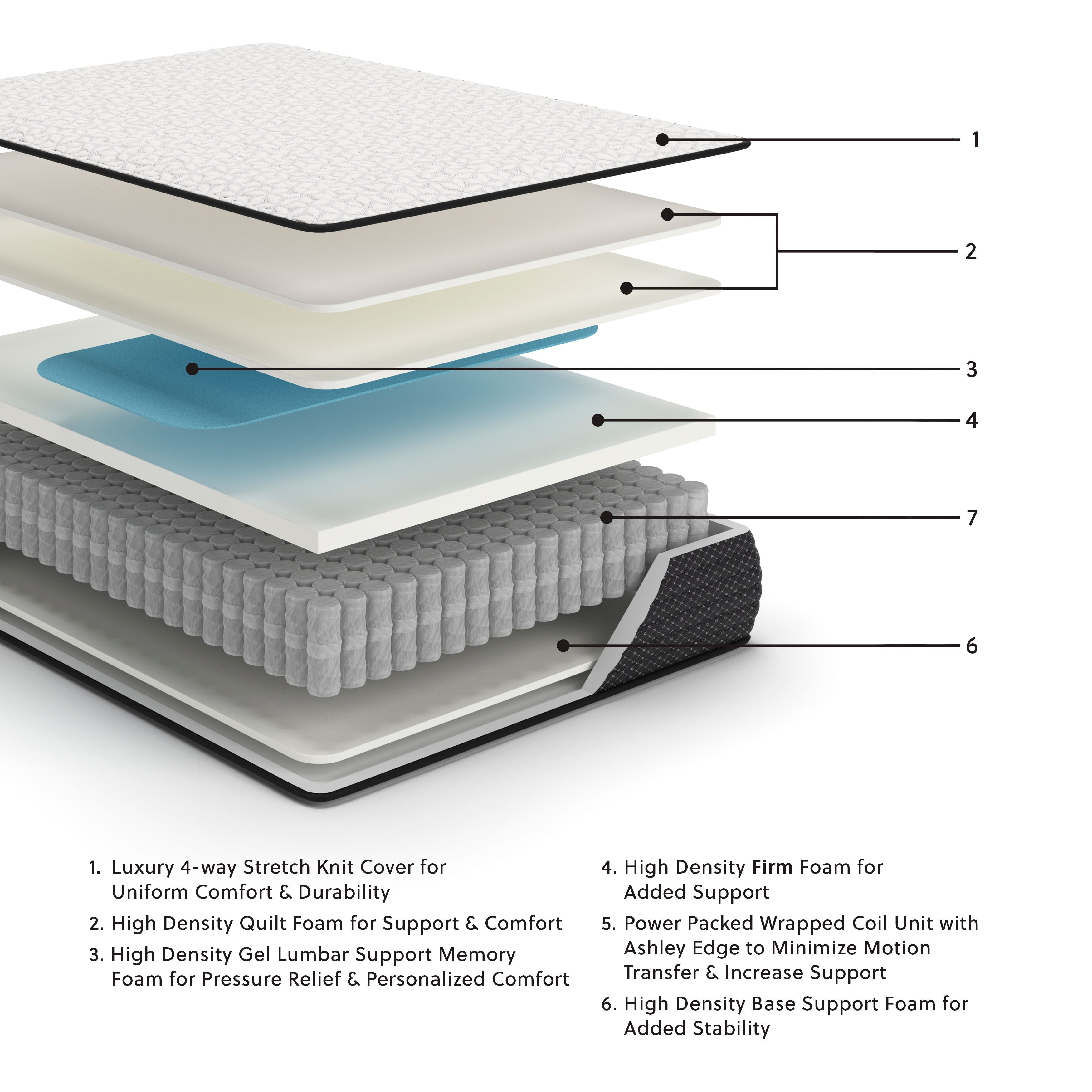 Firm Gel Memory Foam Hybrid Mattress