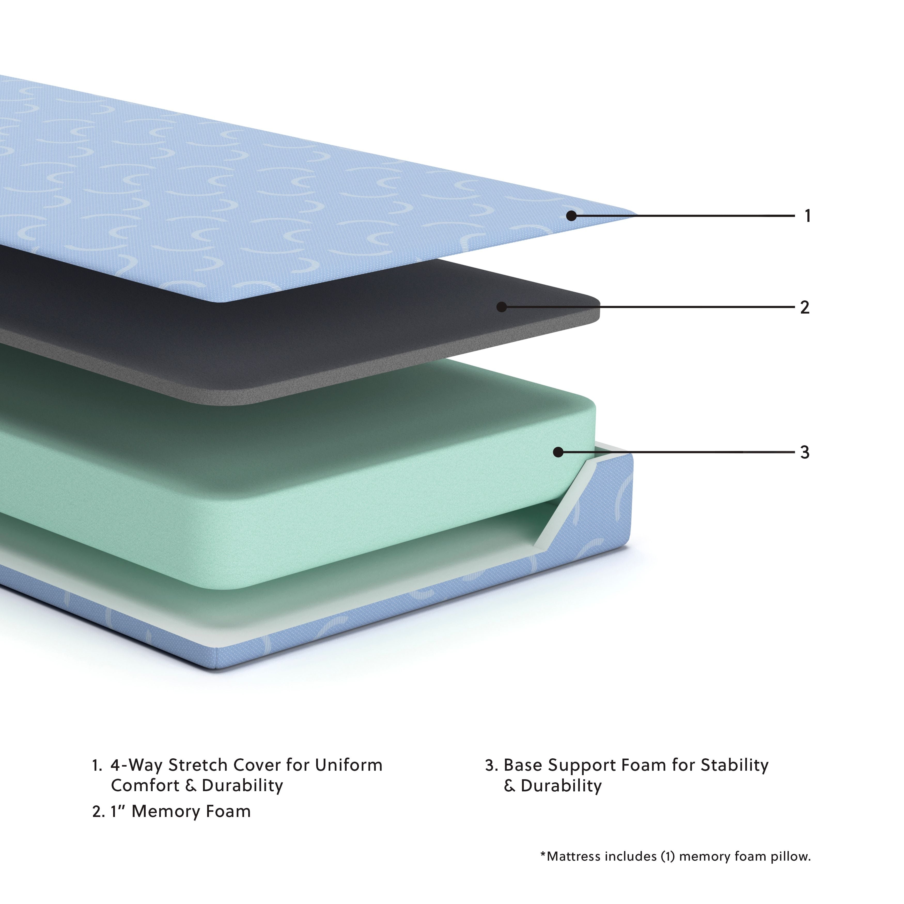 Kids Memory Foam Mattress and Pillow Set - Ocean