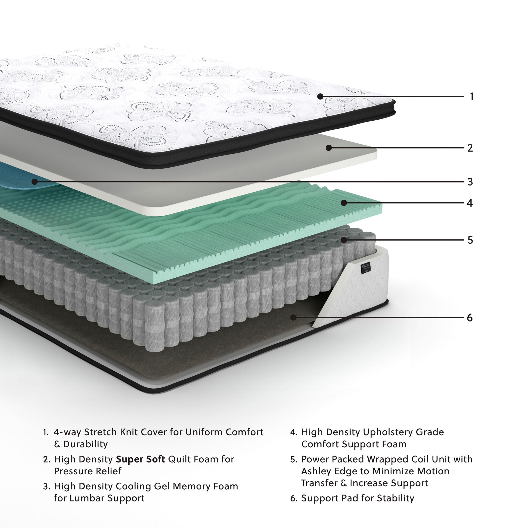 12 Inch Ultra Plush Hybrid Mattress