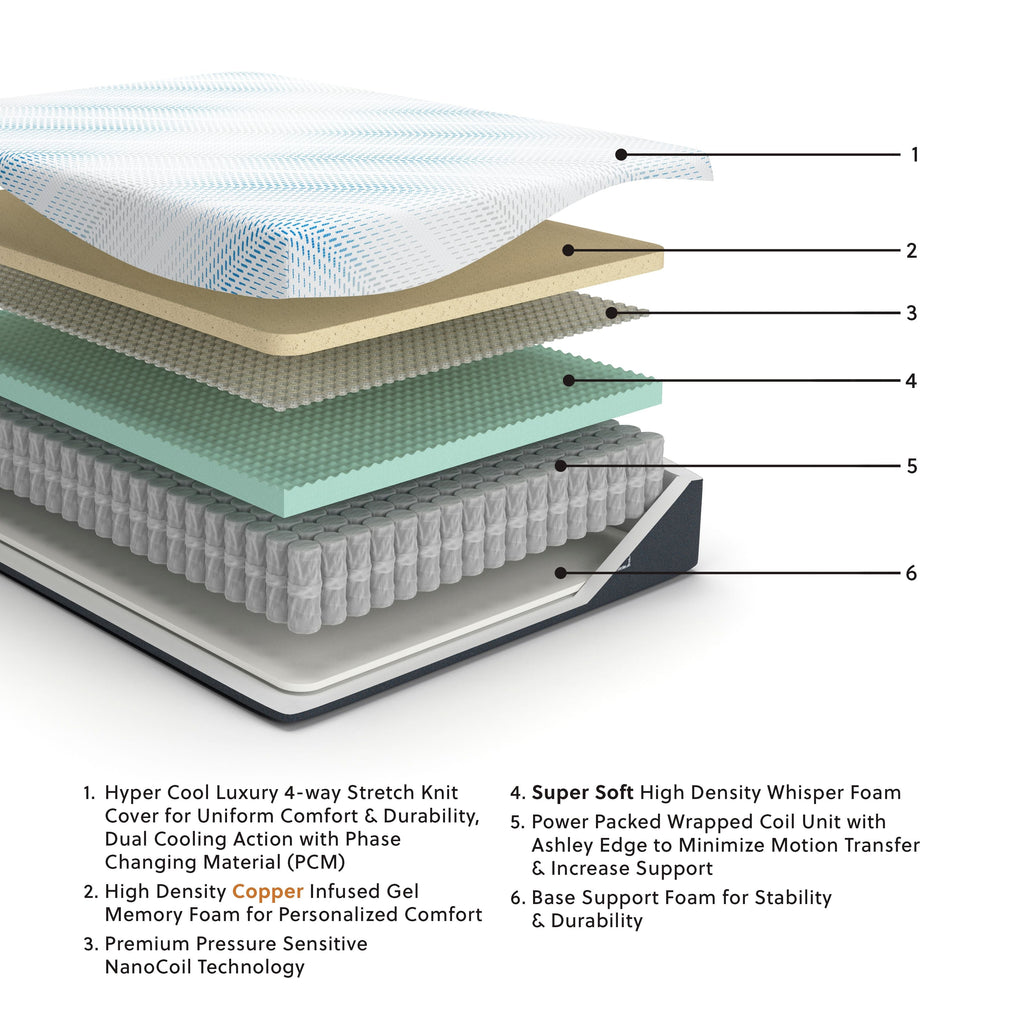 Cushion Firm Gel Memory Foam Hybrid Mattress