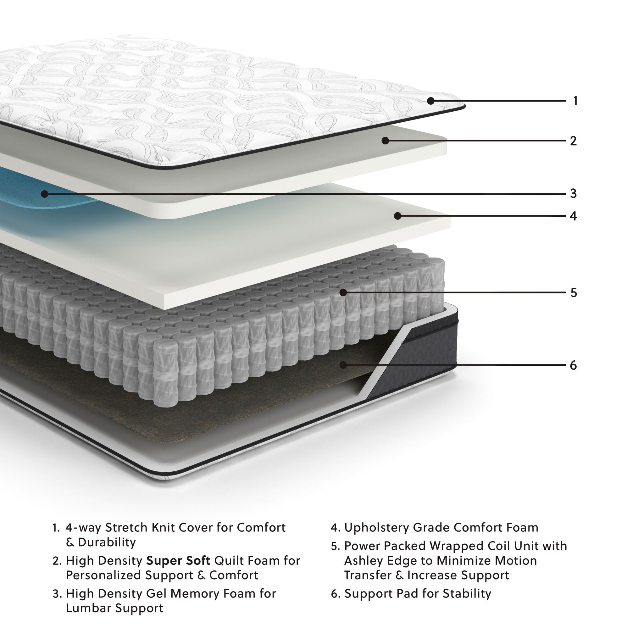 12 Inch Pocketed Coil Hybrid Mattress