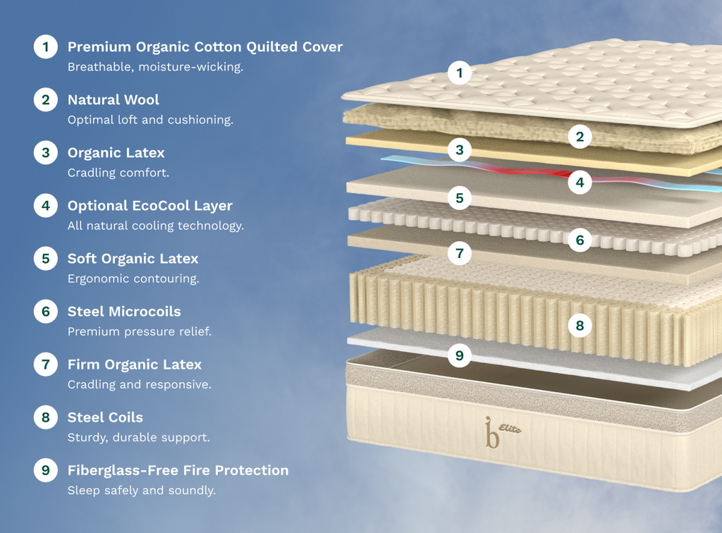 Elite Natural & Organic Mattress - Premium Support