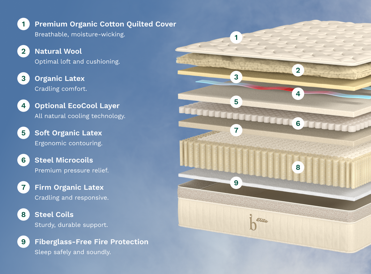 Elite Natural & Organic Mattress - Premium Support