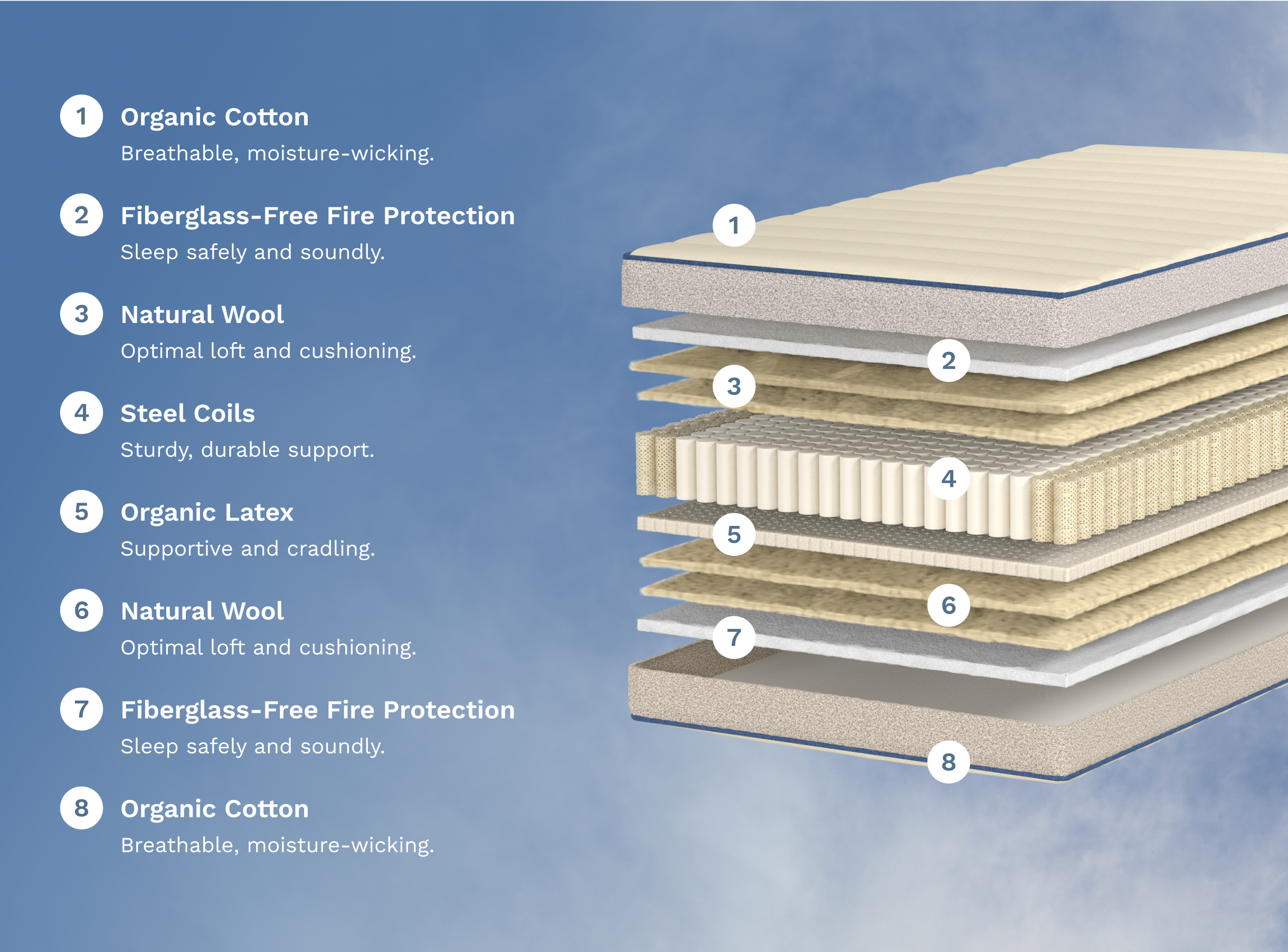 Kids Natural Mattress - Flippable, Hypoallergenic Design