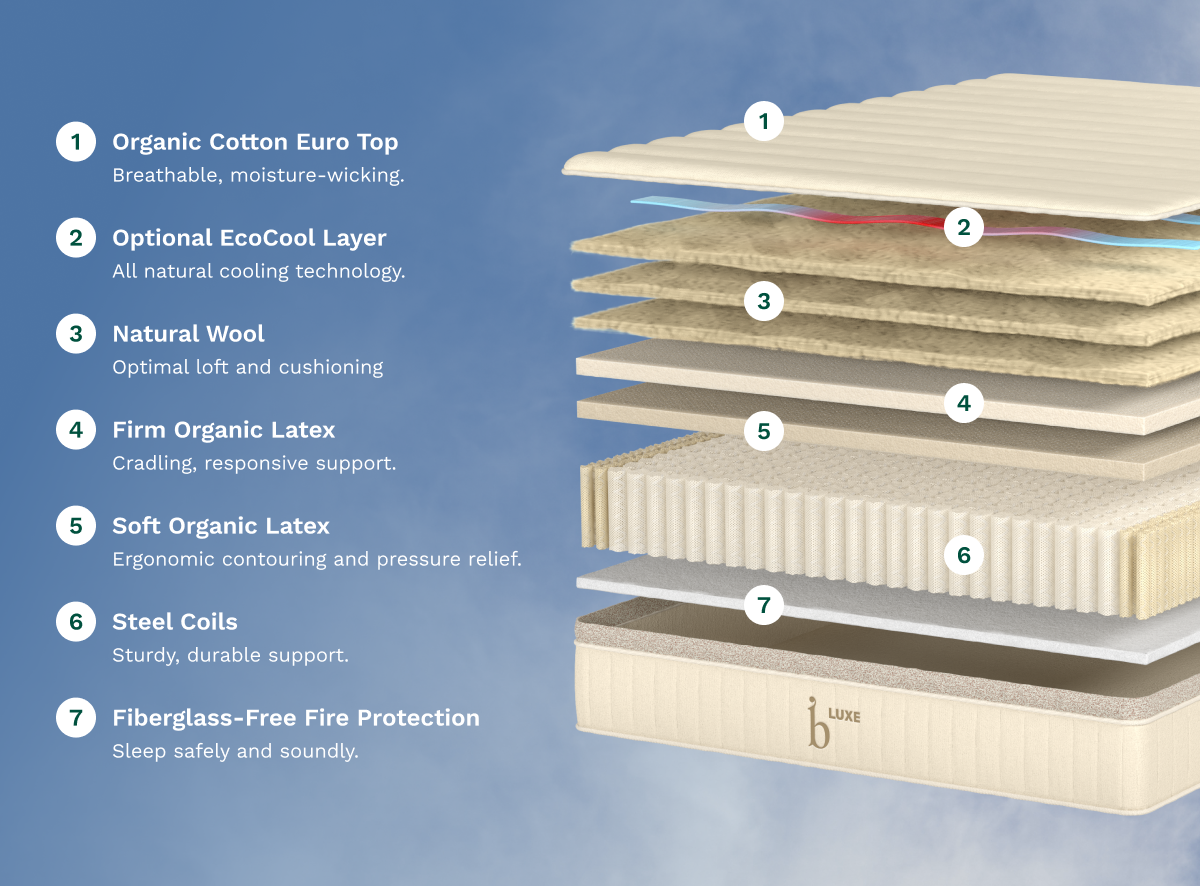 Luxe Natural Mattress - Plush Pillow Top & Organic Latex