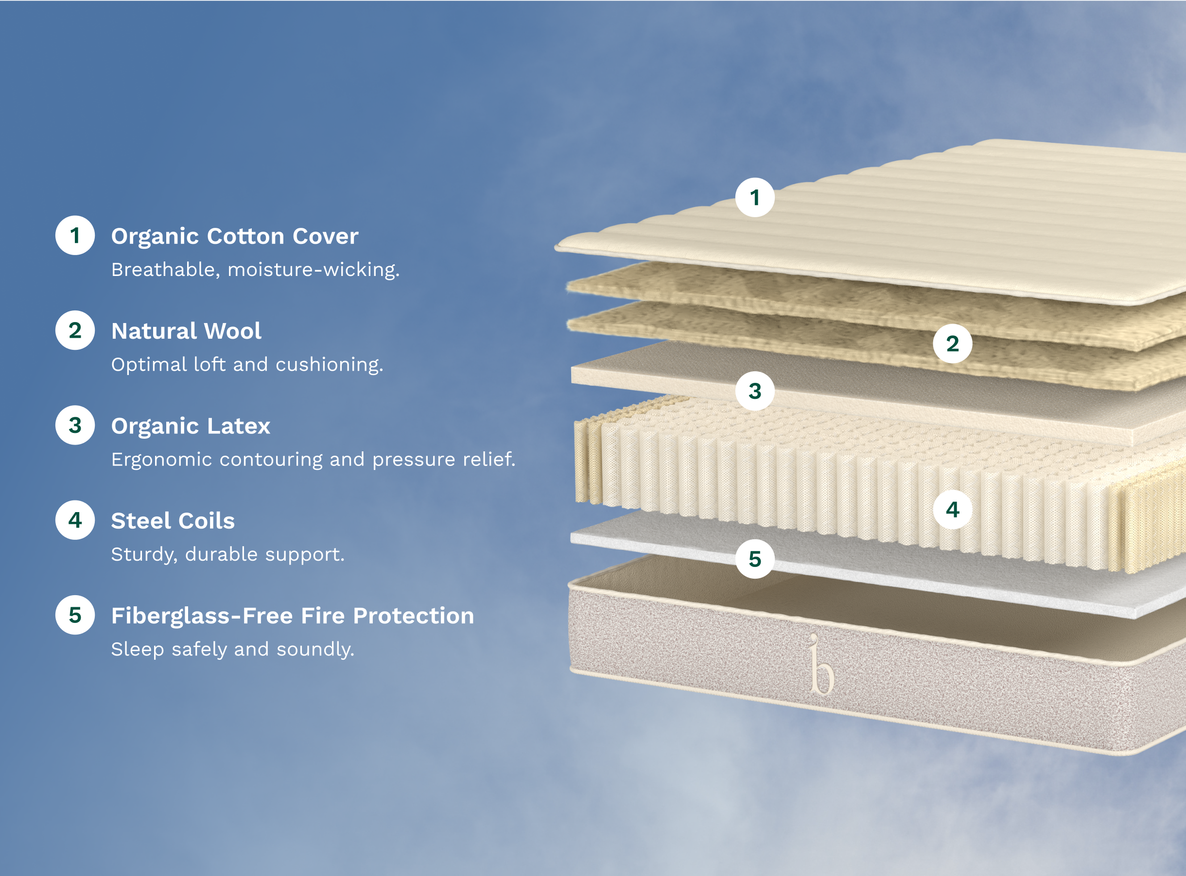 Natural Mattress with Organic Latex & Natural Wool