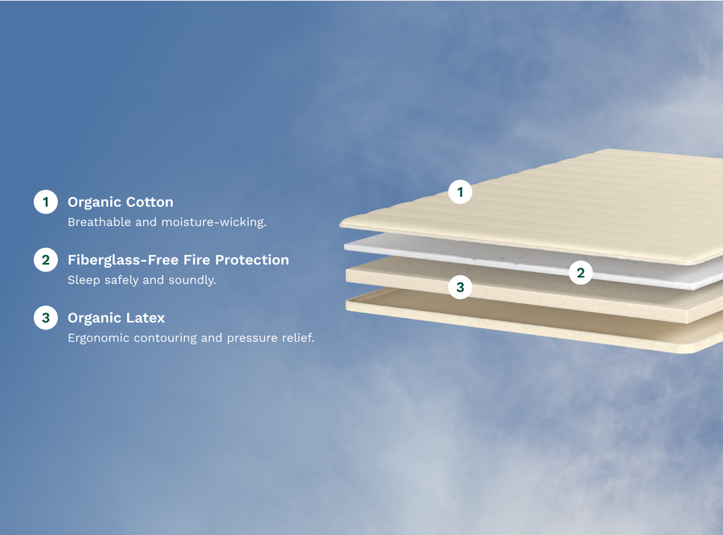 Plush Organic Mattress Topper - Cotton & Natural Latex