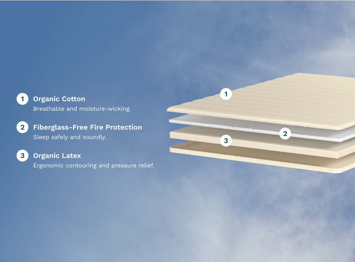 Plush Organic Mattress Topper - Cotton & Natural Latex