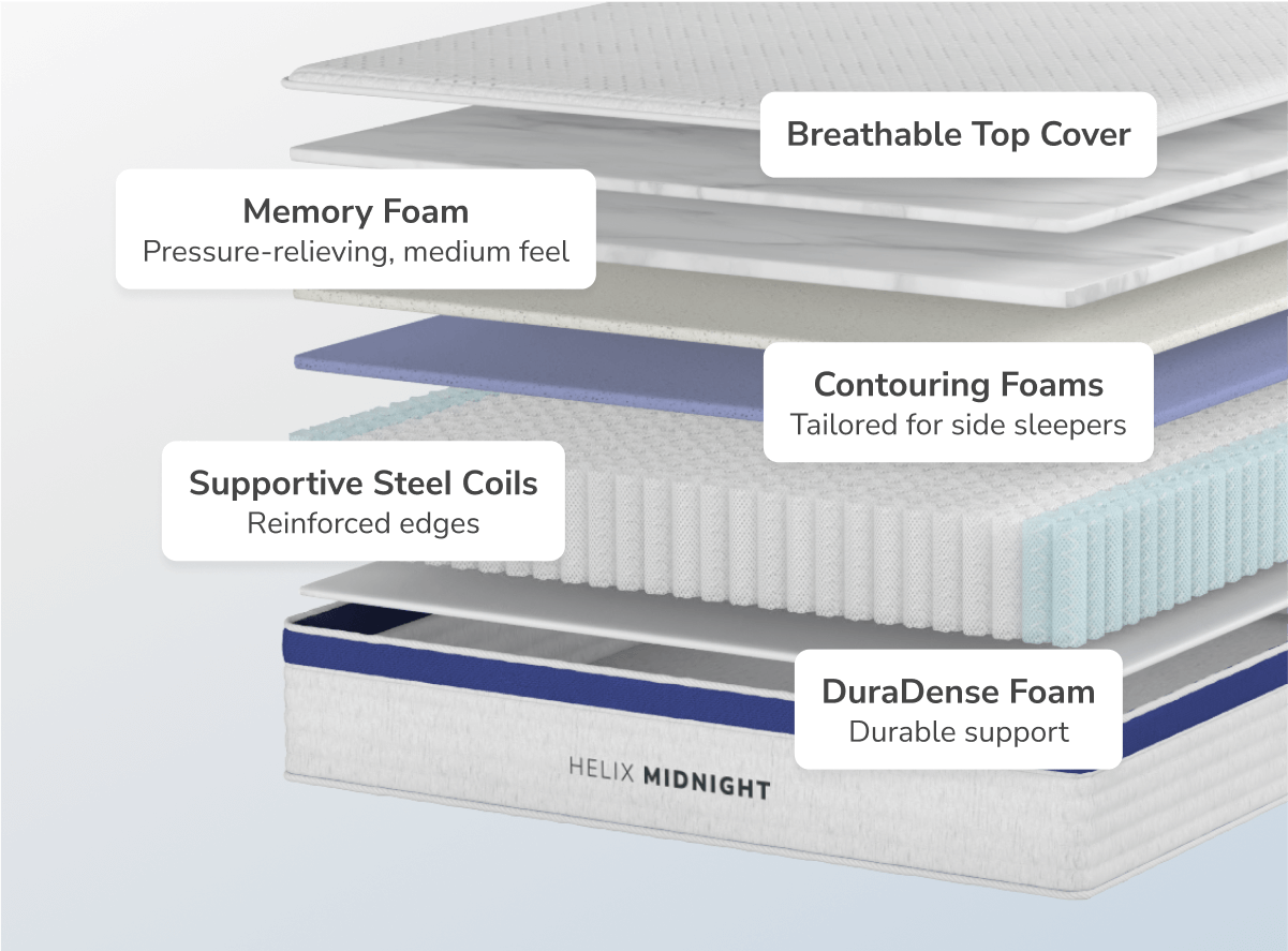 Medium Feel Side Sleeper Hybrid Mattress