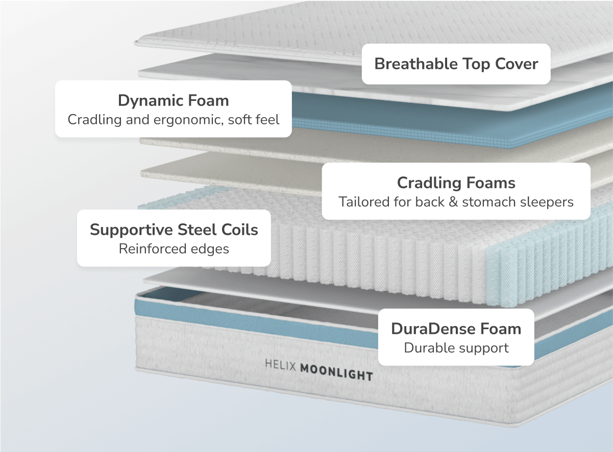 Soft Feel Hybrid Mattress - Body Contouring Support