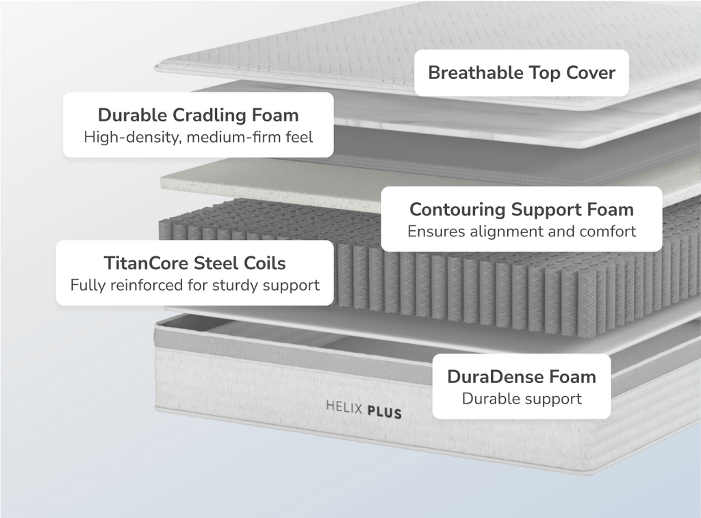 Plus Size Hybrid Mattress - Medium Firm, High Density Foam
