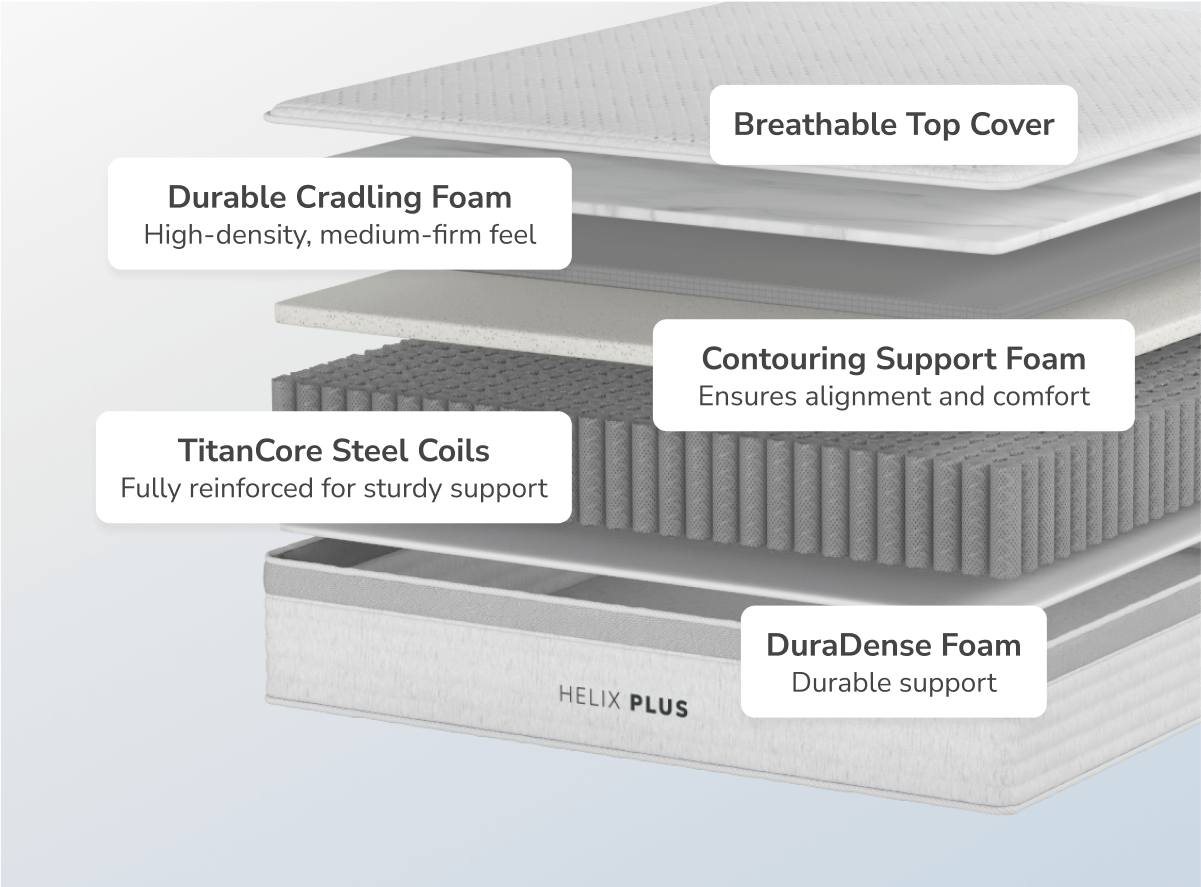 Plus Size Hybrid Mattress - Medium Firm, High Density Foam