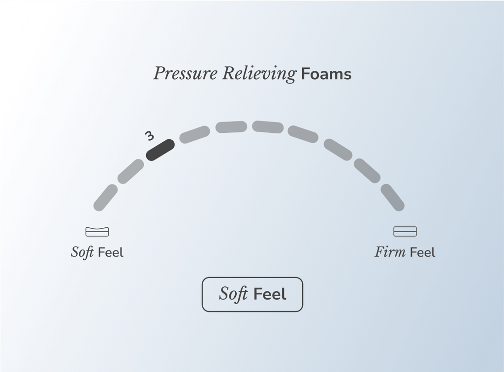 Soft Feel Side Sleeper Hybrid Mattress - Pressure Relief