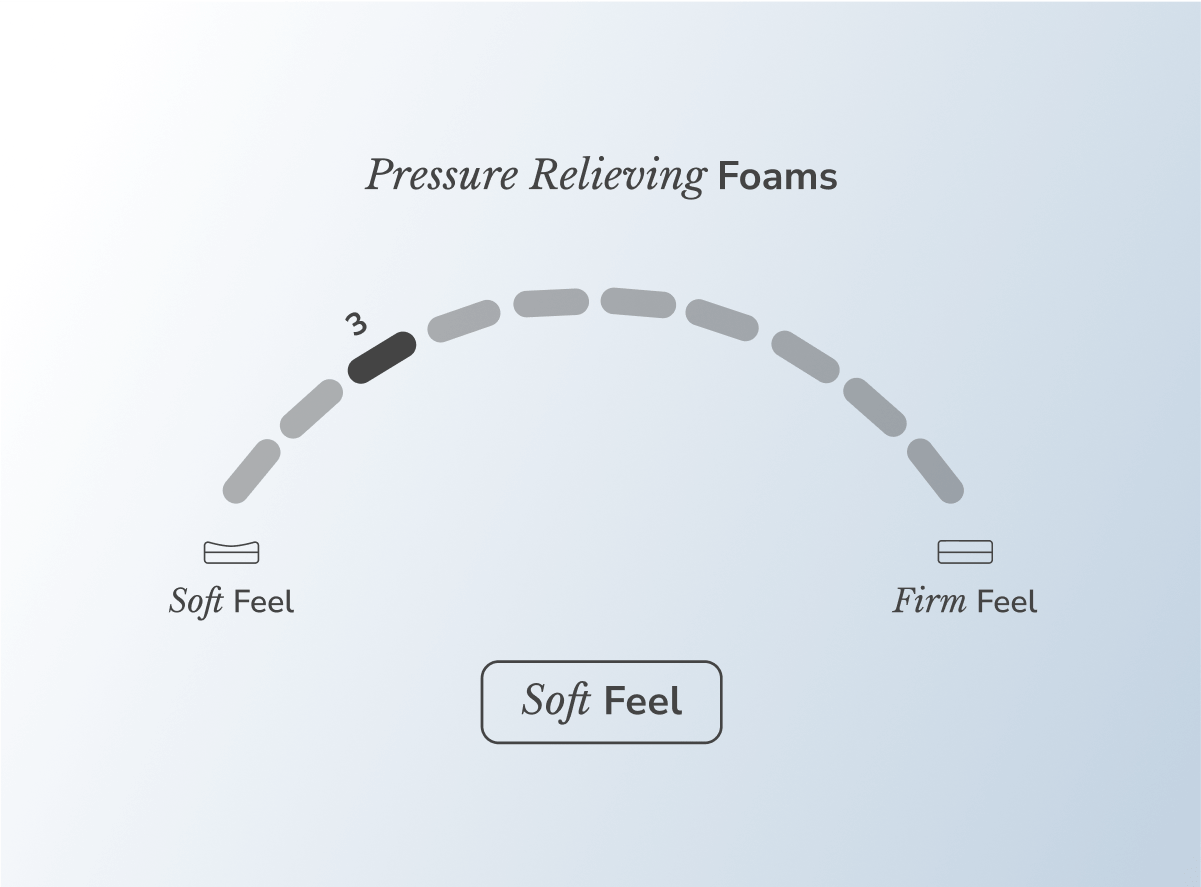 Soft Feel Side Sleeper Hybrid Mattress - Pressure Relief