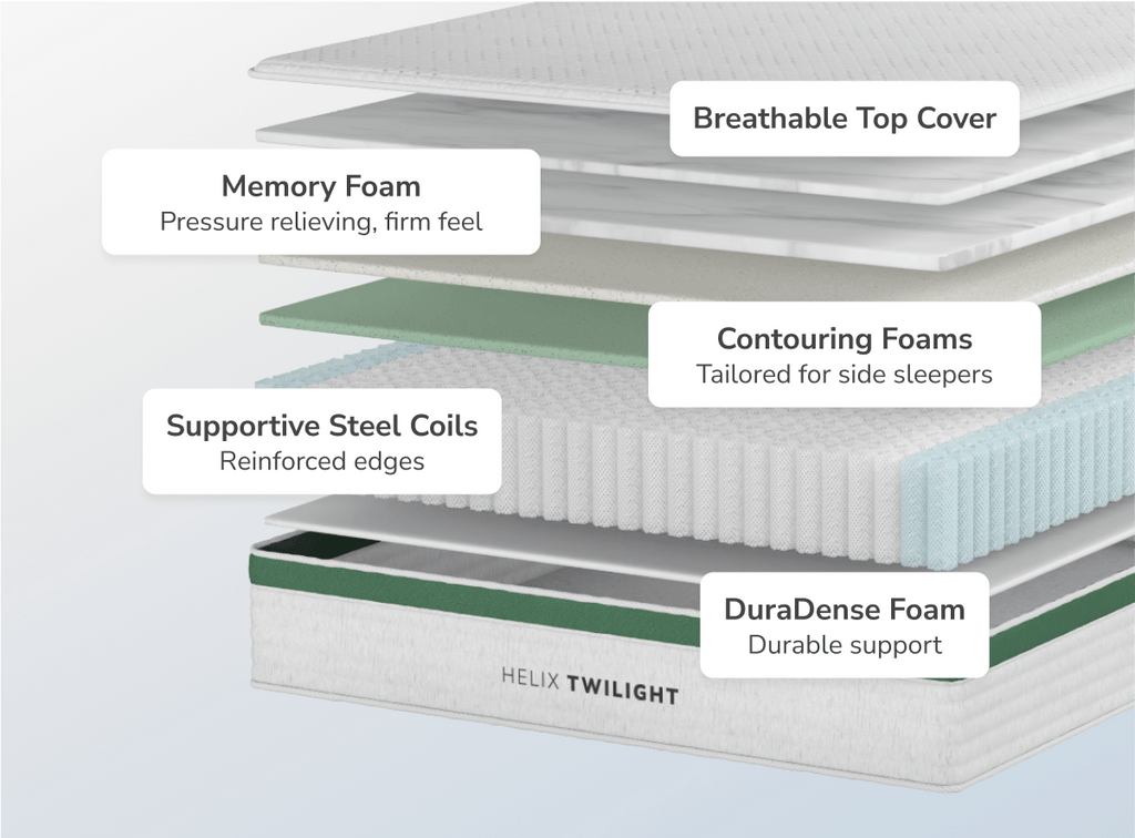 Firm Feel Side Sleeper Hybrid Mattress - Pressure Relief