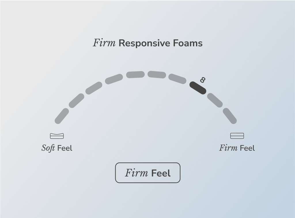 Firm Feel Side Sleeper Hybrid Mattress - Pressure Relief