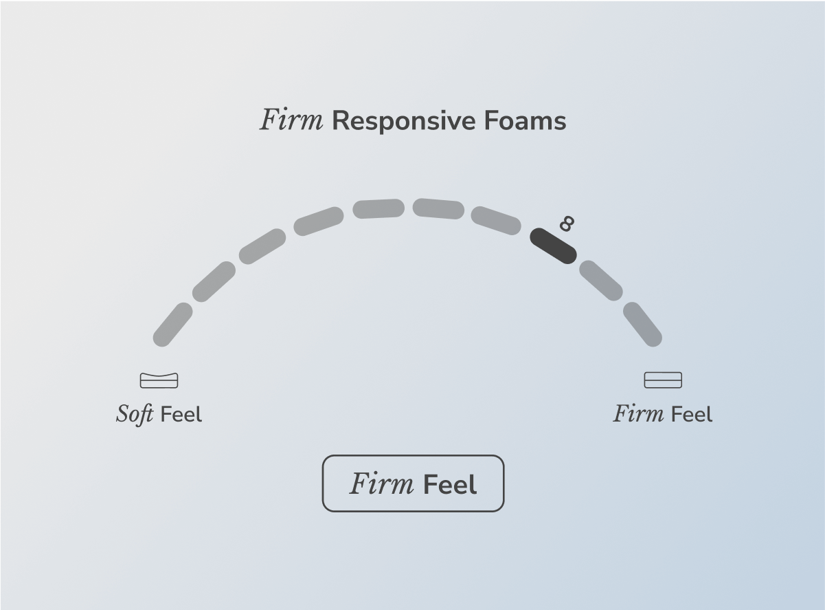 Firm Feel Side Sleeper Hybrid Mattress - Pressure Relief