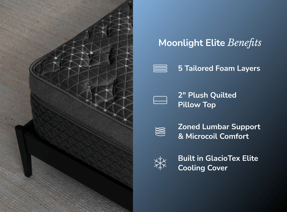 Hybrid Mattress - Zoned Lumbar Support
