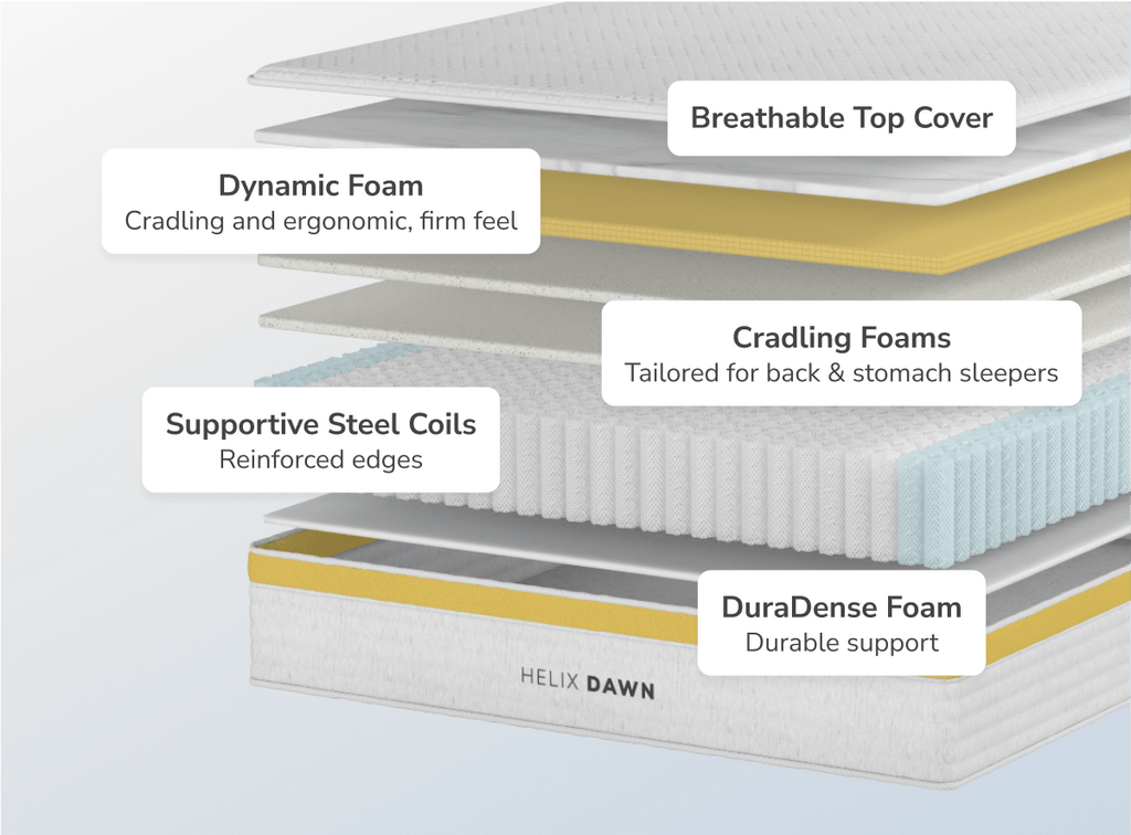 Firm Feel Hybrid Mattress