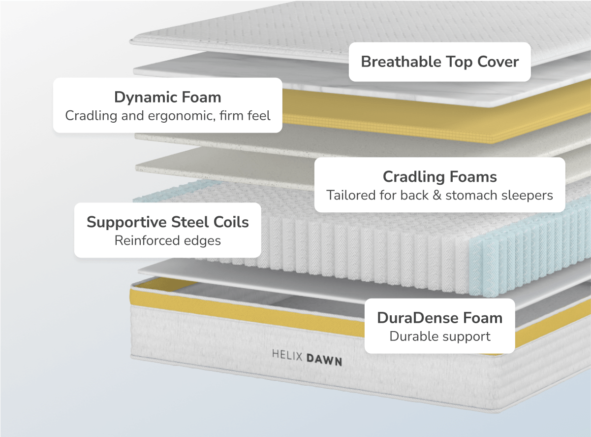 Firm Feel Hybrid Mattress