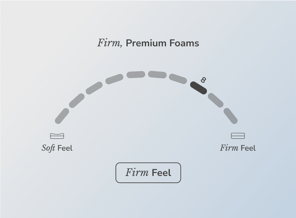 Firm Feel Hybrid Mattress
