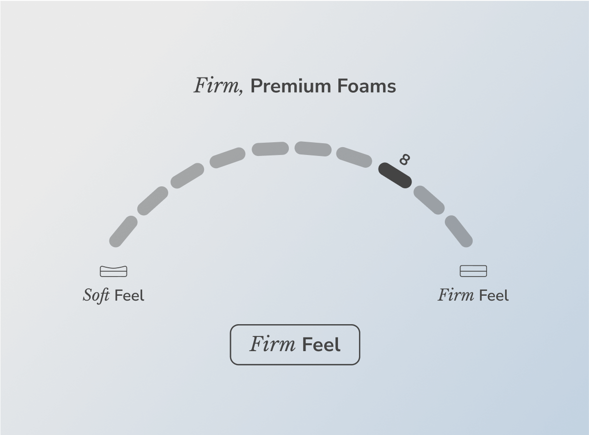 Firm Feel Hybrid Mattress