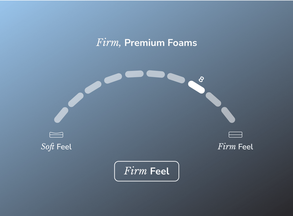 Firm Feel Luxe Hybrid Mattress