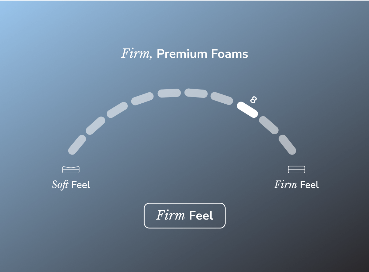Firm Feel Luxe Hybrid Mattress