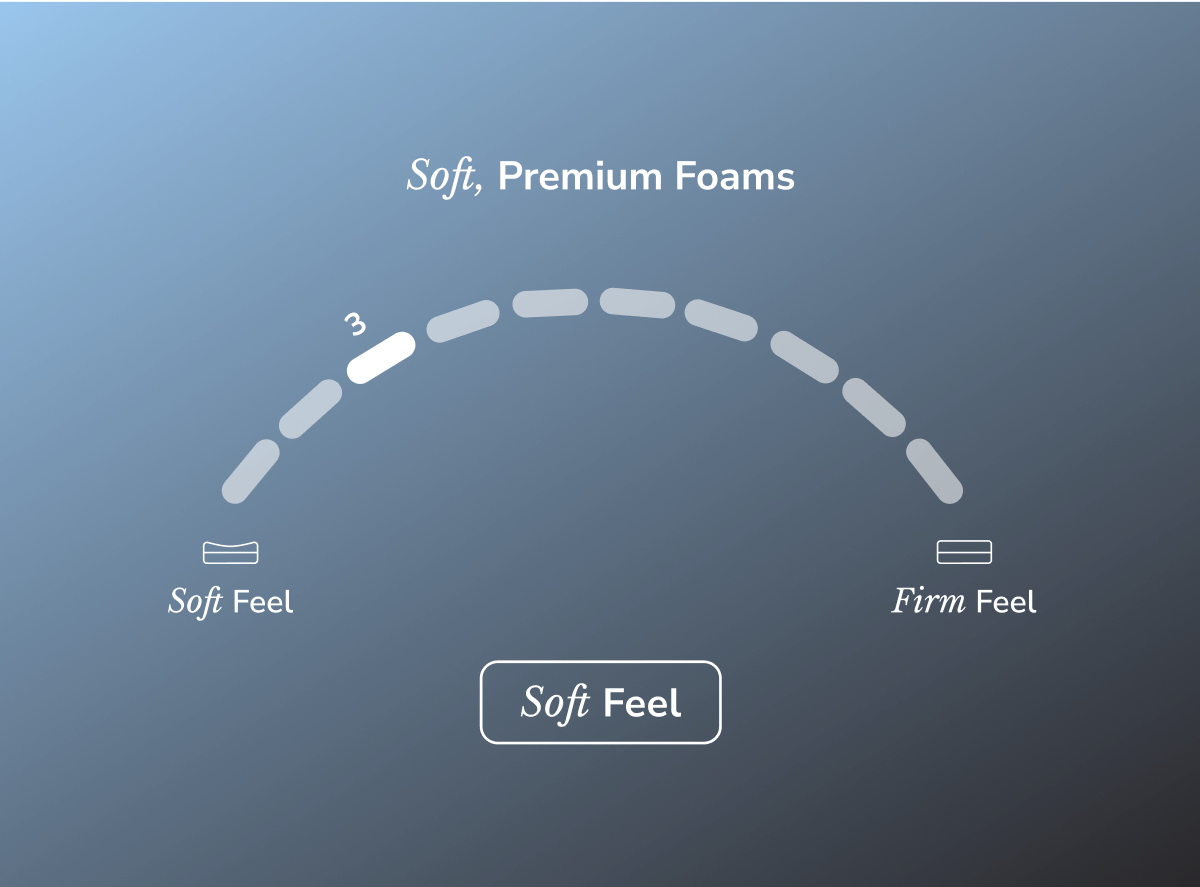 Soft Feel Side Sleeper Luxe Hybrid Mattress - Memory Foam Relief