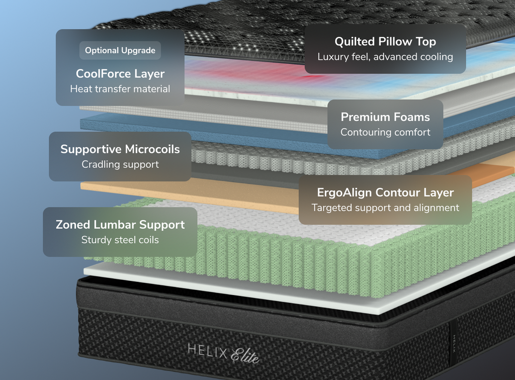 Firm Feel Elite Hybrid Mattress
