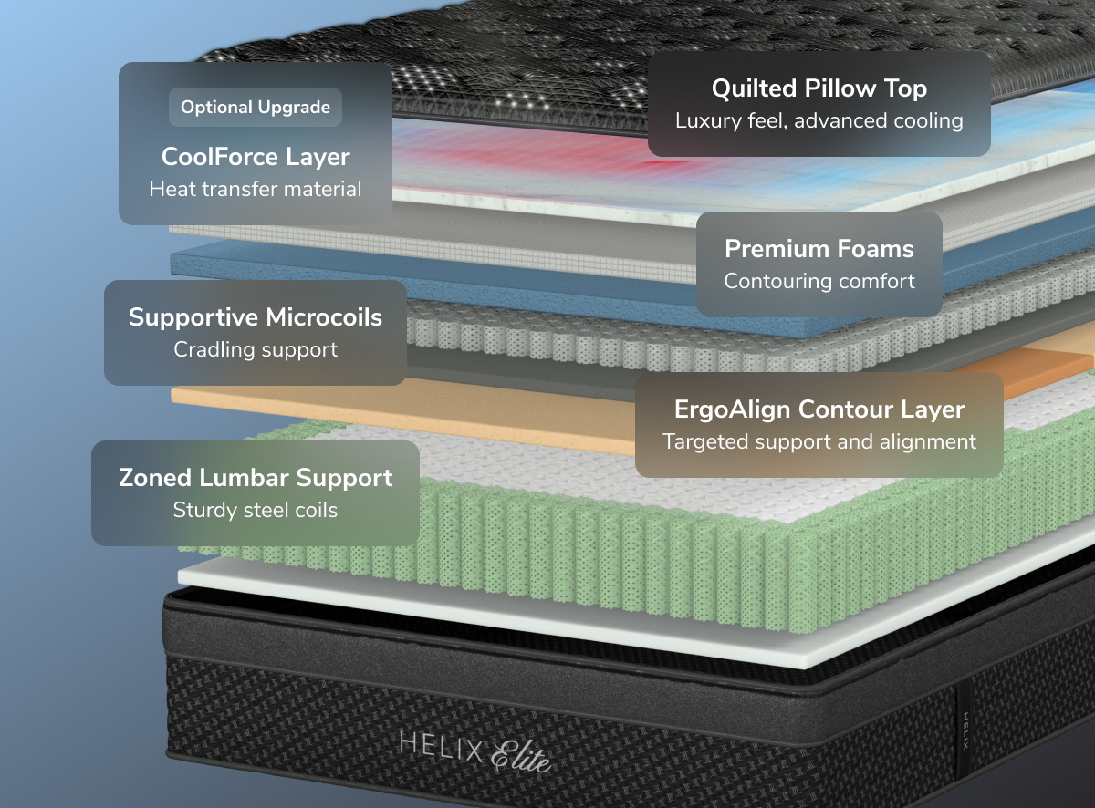 Firm Feel Elite Hybrid Mattress