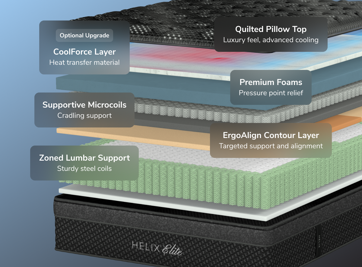 Medium Feel Side Sleeper Elite Hybrid Mattress