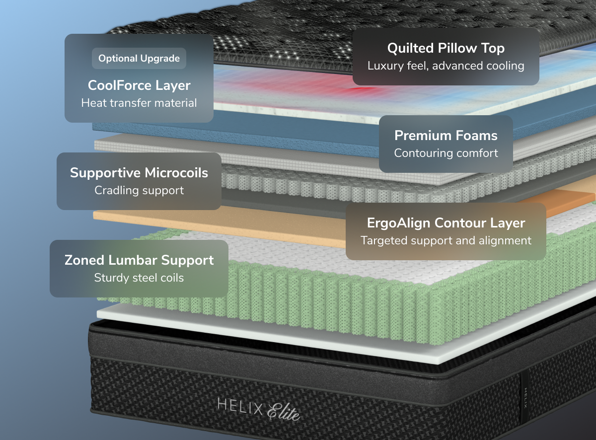 Hybrid Mattress - Zoned Lumbar Support