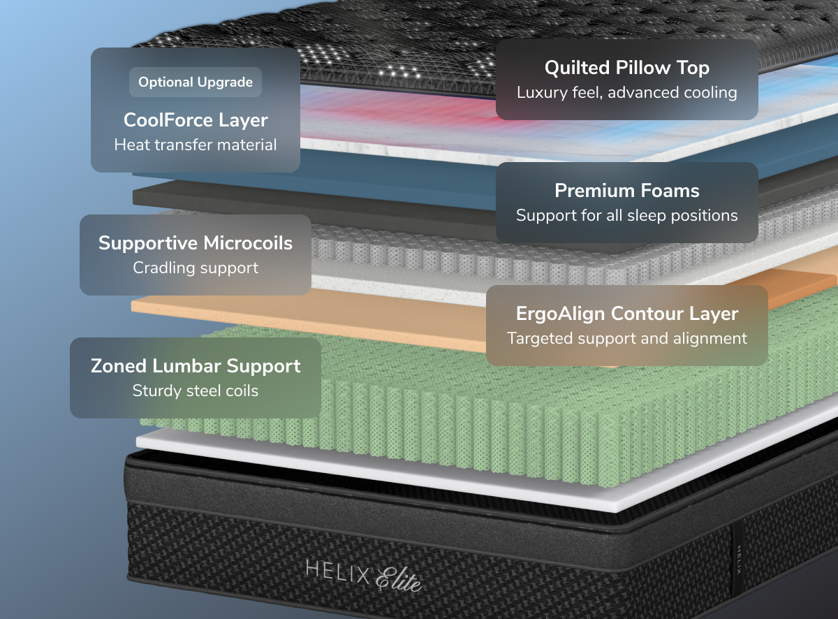 Plus Size Elite Hybrid Mattress - Zoned Lumbar & High Density