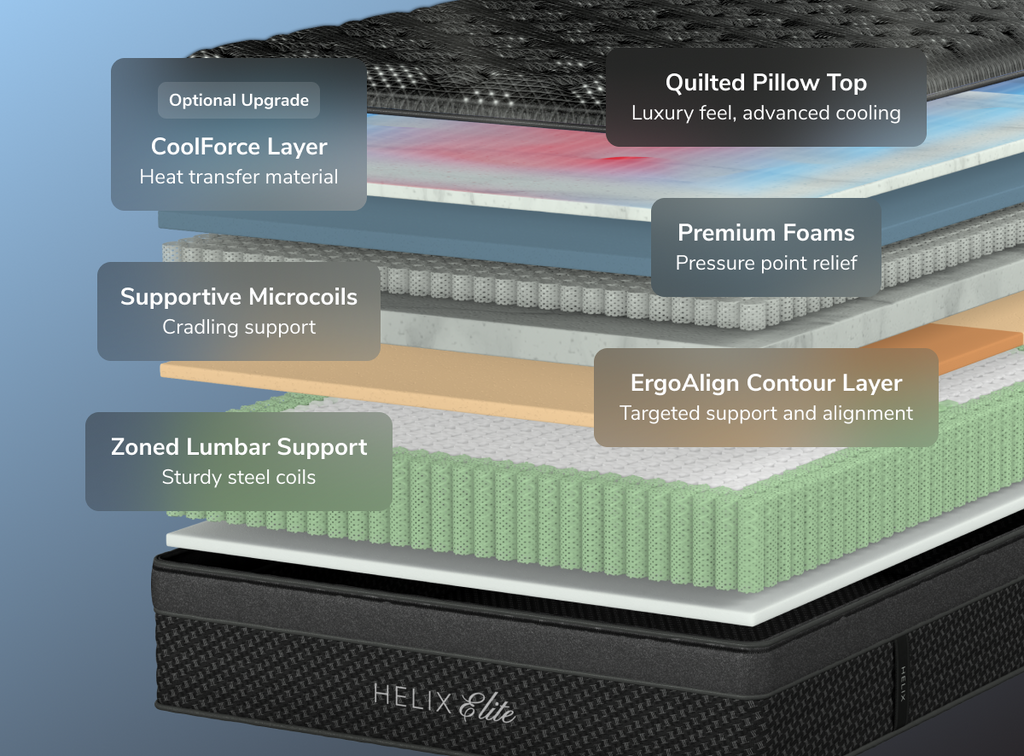 Soft Feel Side Sleeper Elite Hybrid Mattress - Luxe Pillow Top
