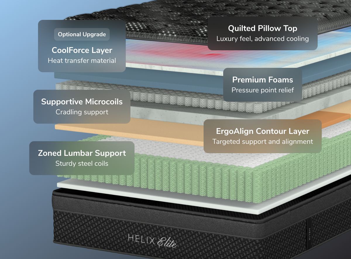 Soft Feel Side Sleeper Elite Hybrid Mattress - Luxe Pillow Top