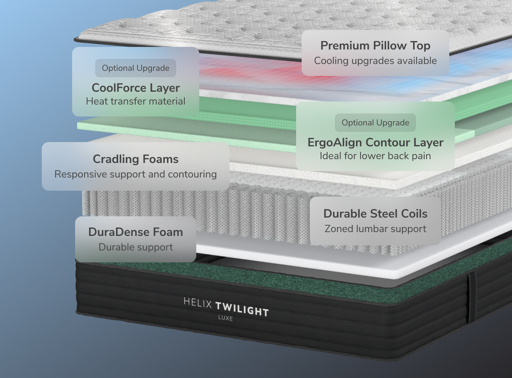 Firm Feel Side Sleeper Luxe Hybrid Mattress - Memory Foam Relief