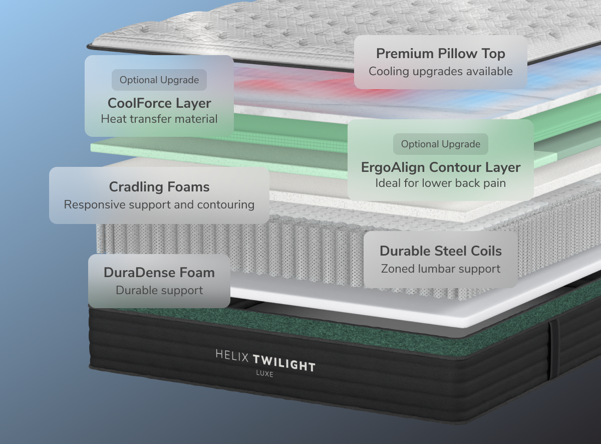 Firm Feel Side Sleeper Luxe Hybrid Mattress - Memory Foam Relief