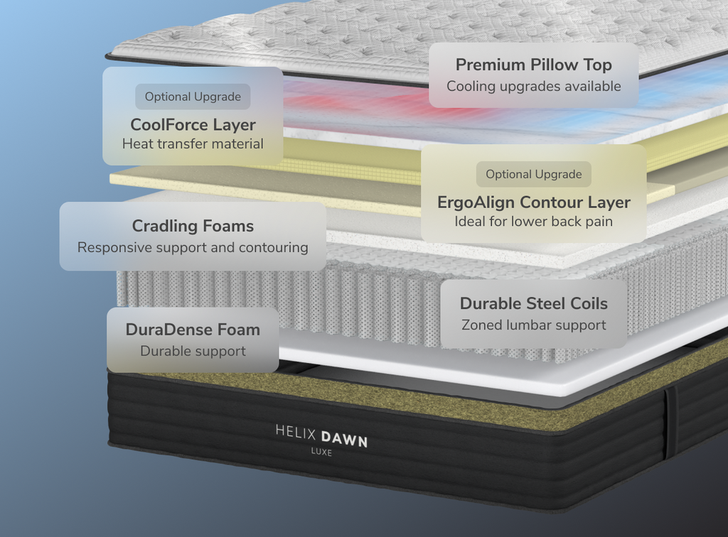 Firm Feel Luxe Hybrid Mattress