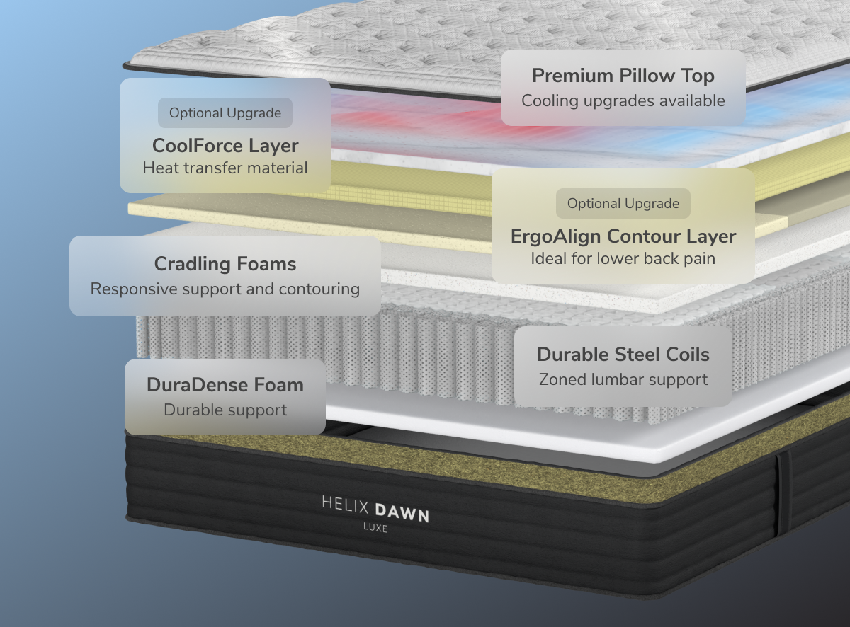 Firm Feel Luxe Hybrid Mattress