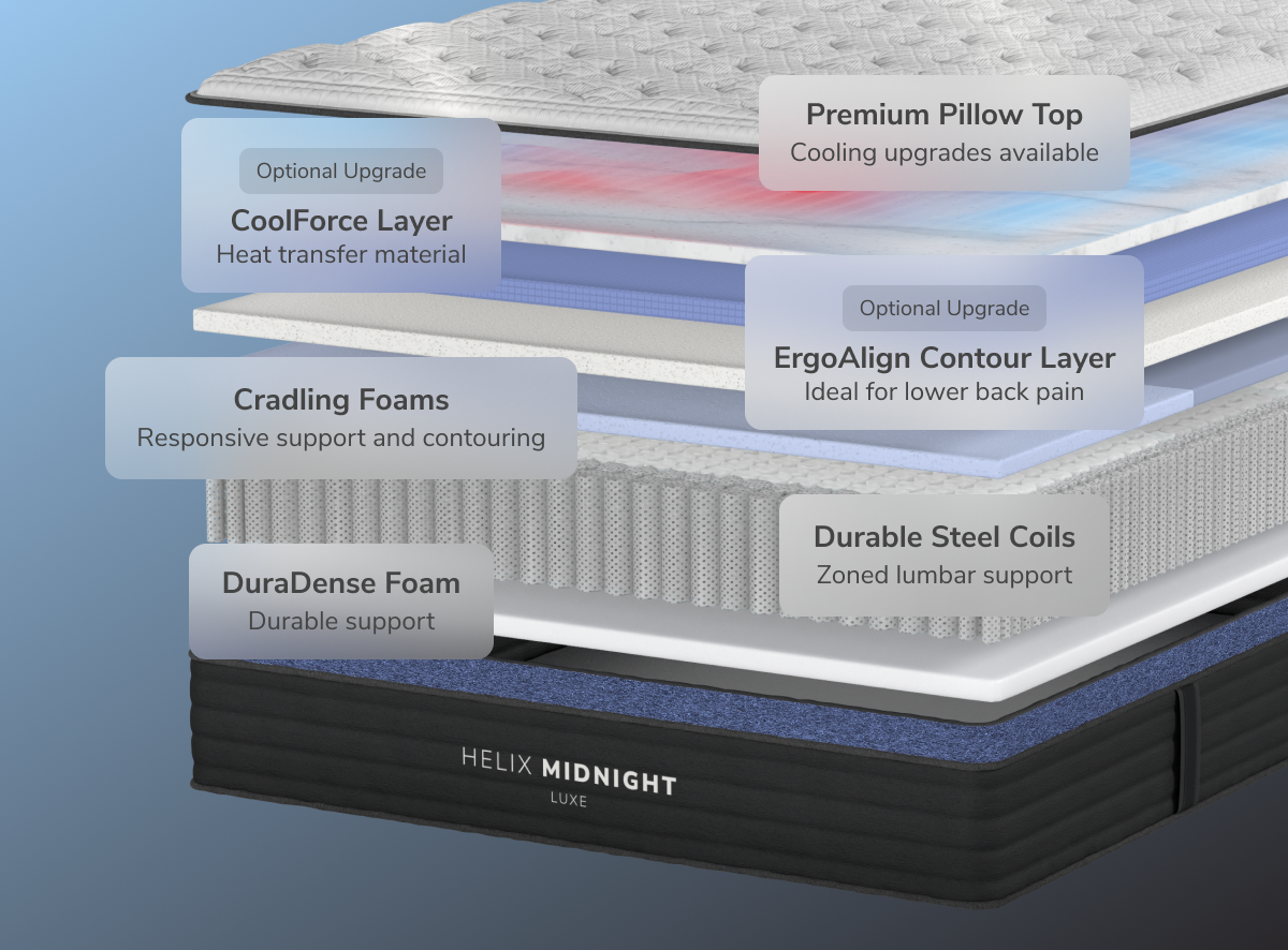 Medium Feel Side Sleeper Luxe Hybrid Mattress