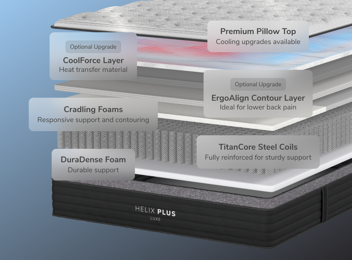 Plus Size Luxe Hybrid Mattress - Heavy Duty Support & Pillow Top