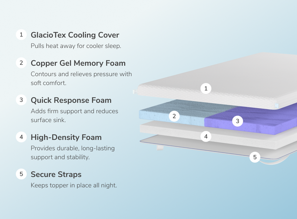 Dual Comfort Mattress Topper with Cooling Cover