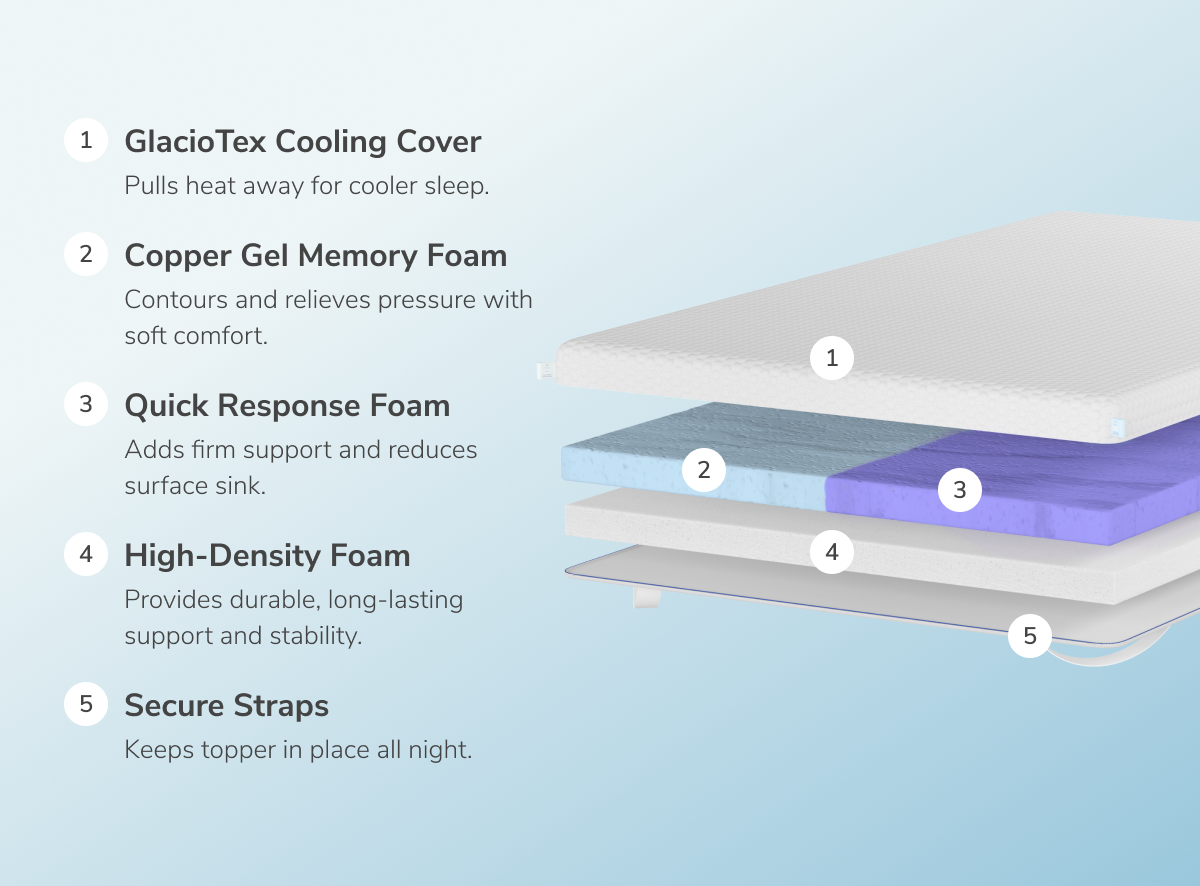 Dual Comfort Mattress Topper with Cooling Cover