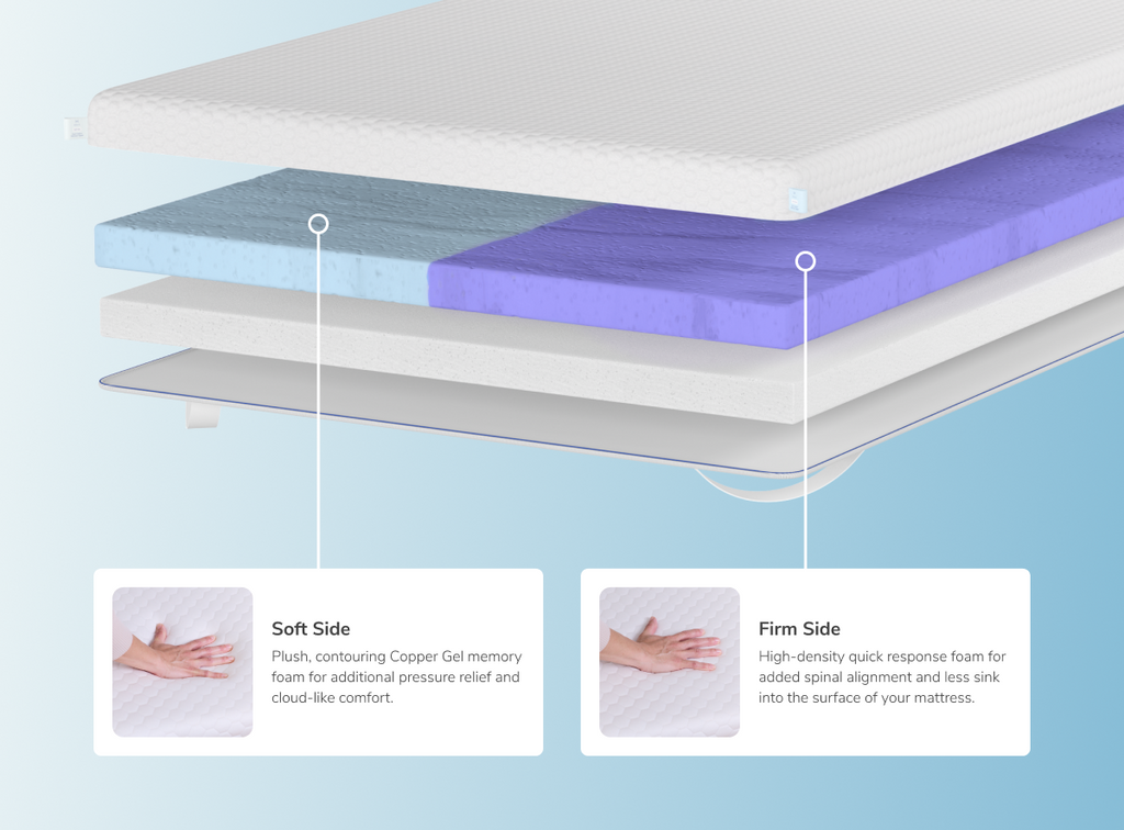 Dual Comfort Mattress Topper with Cooling Cover